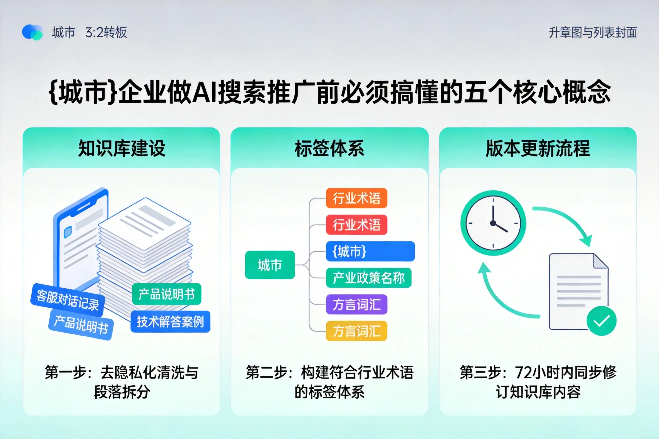 柯坪企业做AI搜索推广前必须搞懂的五个核心概念